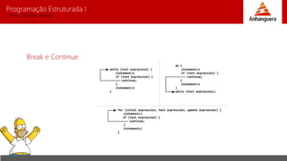 Programação Estruturada I 
Prof. Charles Fortes 
Break e Continue 
 