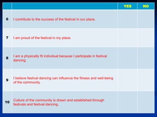 YES NO
6 I contribute to the success of the festival in our place.
7 I am proud of the festival in my place.
8
I am a physically fit individual because I participate in festival
dancing.
9
I believe festival dancing can influence the fitness and well-being
of the community.
10
Culture of the community is drawn and established through
festivals and festival dancing.
 