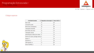 Programação Estruturada I 
Prof. Charles Fortes 
Códigos especiais 
PLT 706 – Capítulo 1 – Páginas 1 a 24 
 