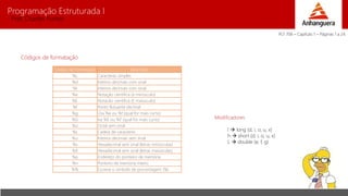 Programação Estruturada I 
Prof. Charles Fortes 
Códigos de formatação 
Código de formatação Descrição 
%c Caracteres simples 
%d Inteiros decimais com sinal 
%I Inteiros decimais com sinal 
%e Notação cientifica (e minúsculo) 
%E Notacão cientifica (E maiúsculo) 
%f Ponto flutuante decimal 
%g Usa %e ou %f (qual for mais curto) 
%G Isa %E ou %F (qual for mais curto) 
%o Octal sem sinal 
%s Cadeia de caracteres 
%u Inteiros decimais sem sinal 
%x Hexadecimal sem sinal (letras minúsculas) 
%X Hexadecimal sem sinal (letras maiúsculas) 
%p Endereço do ponteiro de memória 
%n Ponteiro de memória inteiro 
%% Escreve o símbolo de porcentagem (%) 
Modificadores 
l  long (d, i, o, u, x) 
h  short (d, i, o, u, x) 
L  double (e, f, g) 
PLT 706 – Capítulo 1 – Páginas 1 a 24 
 