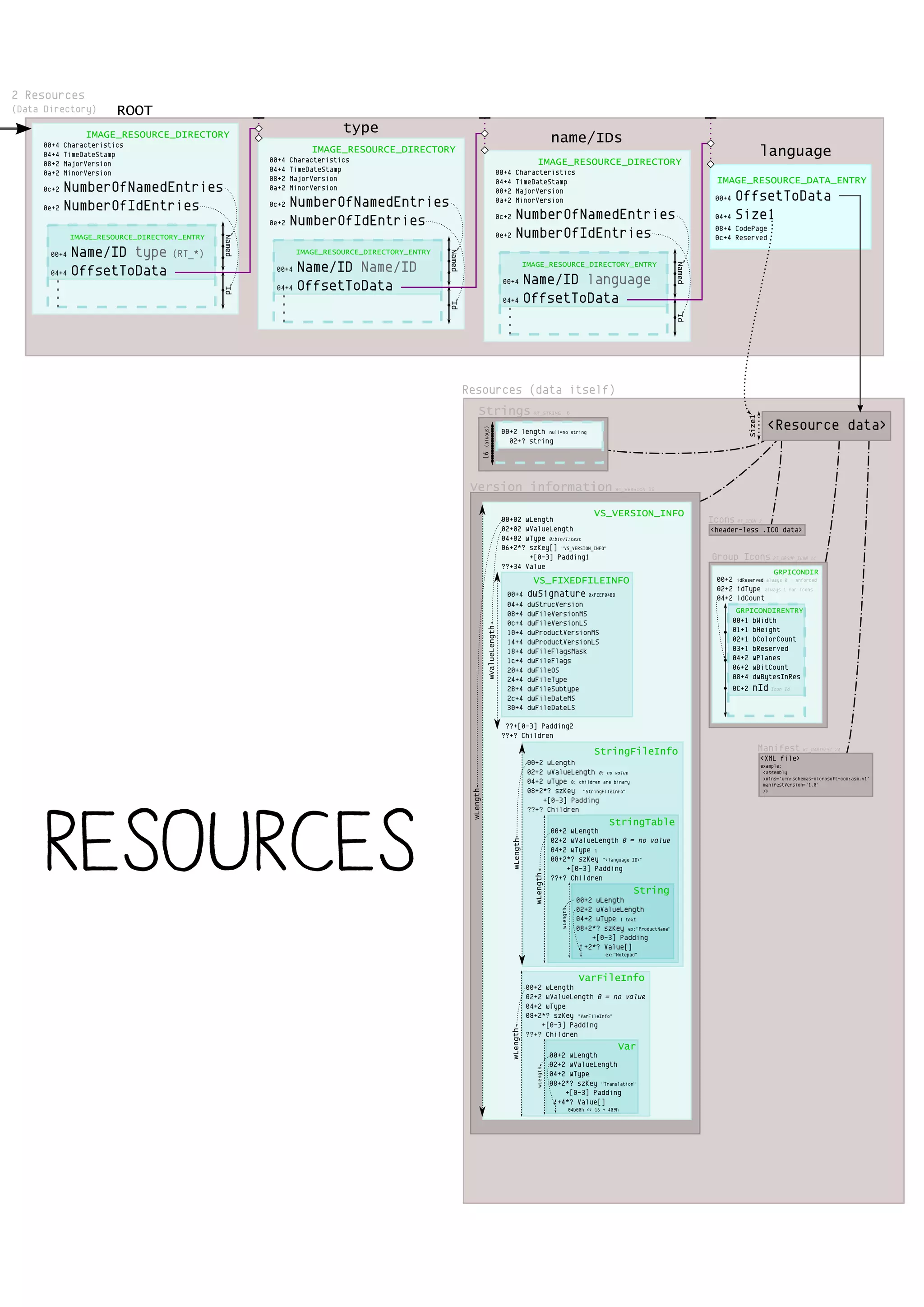 PE102 - a Windows executable format overview (booklet V1) | PDF ...