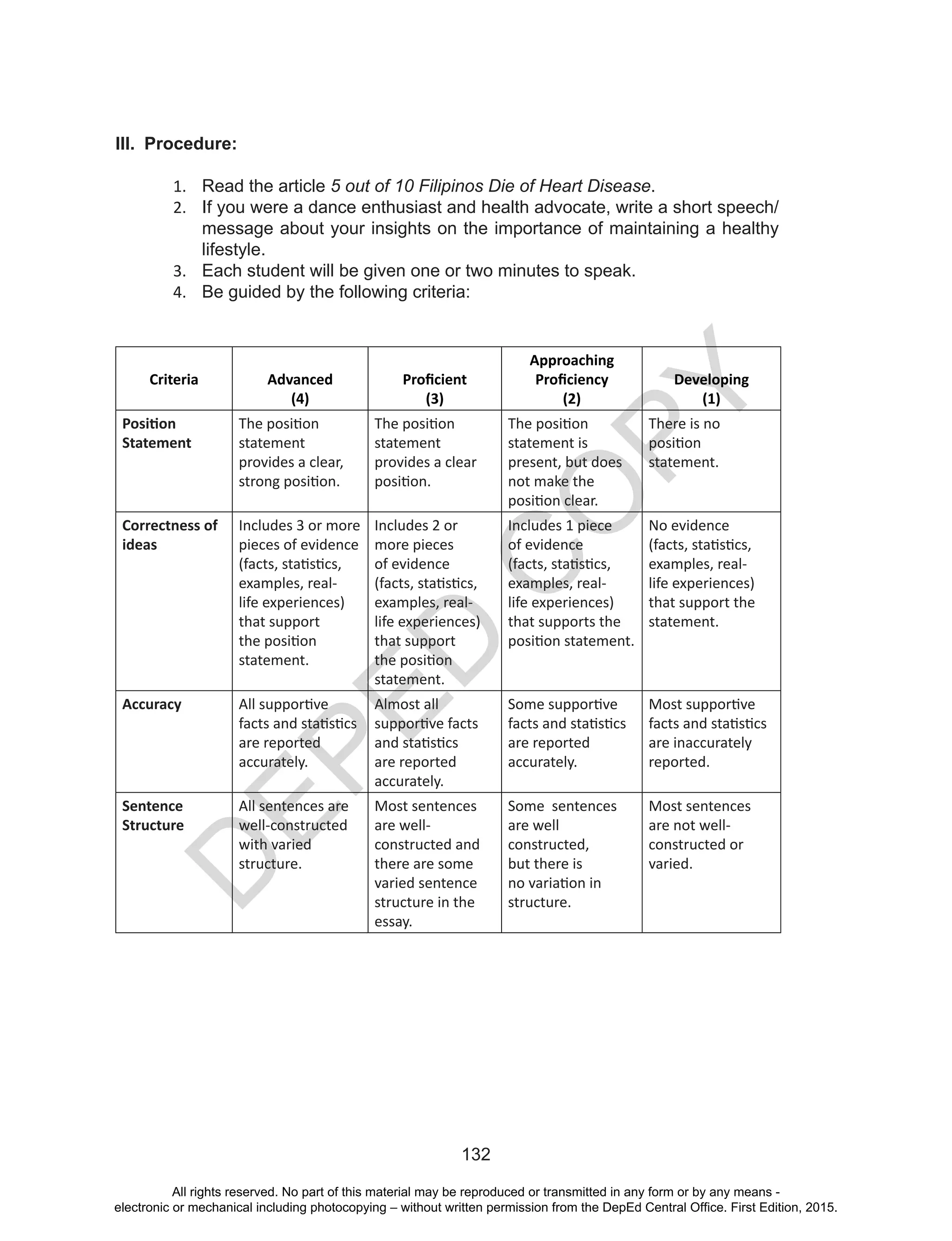 D
EPED
C
O
PY
132
III.	 Procedure:
1.	 Read the article 5 out of 10 Filipinos Die of Heart Disease.
2.	 If you were a dance enthusiast and health advocate, write a short speech/
message about your insights on the importance of maintaining a healthy
lifestyle.
3.	 Each student will be given one or two minutes to speak.
4.	 Be guided by the following criteria:
Criteria Advanced
(4)
Proficient
(3)
Approaching
Proficiency
(2)
Developing
(1)
Position
Statement
The position
statement
provides a clear,
strong position.
The position
statement
provides a clear
position.
The position
statement is
present, but does
not make the
position clear.
There is no
position
statement.
Correctness of
ideas
Includes 3 or more
pieces of evidence
(facts, statistics,
examples, real-
life experiences)
that support
the position
statement.
Includes 2 or
more pieces
of evidence
(facts, statistics,
examples, real-
life experiences)
that support
the position
statement.
Includes 1 piece
of evidence
(facts, statistics,
examples, real-
life experiences)
that supports the
position statement.
No evidence
(facts, statistics,
examples, real-
life experiences)
that support the
statement.
Accuracy All supportive
facts and statistics
are reported
accurately.
Almost all
supportive facts
and statistics
are reported
accurately.
Some supportive
facts and statistics
are reported
accurately.
Most supportive
facts and statistics
are inaccurately
reported.
Sentence
Structure
All sentences are
well-constructed
with varied
structure.
Most sentences
are well-
constructed and
there are some
varied sentence
structure in the
essay.
Some sentences
are well
constructed,
but there is
no variation in
structure.
Most sentences
are not well-
constructed or
varied.
All rights reserved. No part of this material may be reproduced or transmitted in any form or by any means -
electronic or mechanical including photocopying – without written permission from the DepEd Central Office. First Edition, 2015.
 