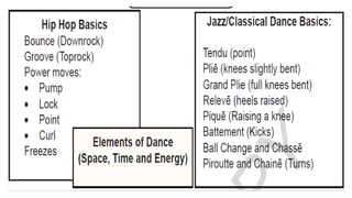 PE 10  QUARTER 4 TOPIC ABOUT cheerdance PPT.pptx