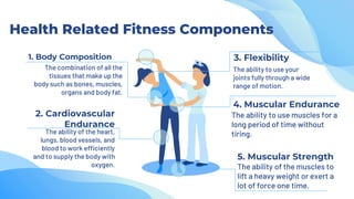 Health Related Fitness Components
2. Cardiovascular
Endurance
The ability of the heart,
lungs, blood vessels, and
blood to work efficiently
and to supply the body with
oxygen.
1. Body Composition
The combination of all the
tissues that make up the
body such as bones, muscles,
organs and body fat.
4. Muscular Endurance
The ability to use muscles for a
long period of time without
tiring.
3. Flexibility
The ability to use your
joints fully through a wide
range of motion.
5. Muscular Strength
The ability of the muscles to
lift a heavy weight or exert a
lot of force one time.
 