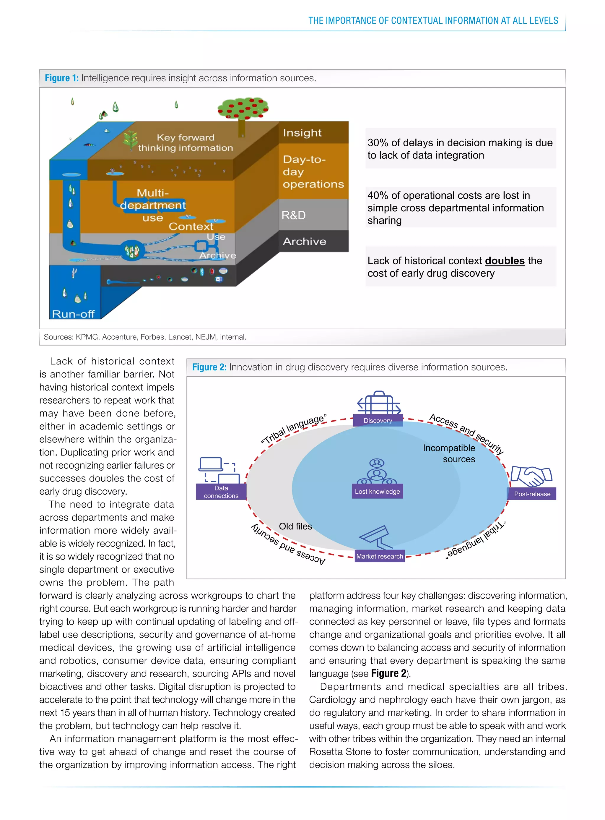THE IMPORTANCE OF CONTEXTUAL INFORMATION AT ALL LEVELS
Lack of historical context
is another familiar barrier. Not
having historical context impels
researchers to repeat work that
may have been done before,
either in academic settings or
elsewhere within the organiza-
tion. Duplicating prior work and
not recognizing earlier failures or
successes doubles the cost of
early drug discovery.
The need to integrate data
across departments and make
information more widely avail-
able is widely recognized. In fact,
it is so widely recognized that no
single department or executive
owns the problem. The path
forward is clearly analyzing across workgroups to chart the
right course. But each workgroup is running harder and harder
trying to keep up with continual updating of labeling and off-
label use descriptions, security and governance of at-home
medical devices, the growing use of artificial intelligence
and robotics, consumer device data, ensuring compliant
marketing, discovery and research, sourcing APIs and novel
bioactives and other tasks. Digital disruption is projected to
accelerate to the point that technology will change more in the
next 15 years than in all of human history. Technology created
the problem, but technology can help resolve it.
An information management platform is the most effec-
tive way to get ahead of change and reset the course of
the organization by improving information access. The right
platform address four key challenges: discovering information,
managing information, market research and keeping data
connected as key personnel or leave, file types and formats
change and organizational goals and priorities evolve. It all
comes down to balancing access and security of information
and ensuring that every department is speaking the same
language (see Figure 2).
Departments and medical specialties are all tribes.
Cardiology and nephrology each have their own jargon, as
do regulatory and marketing. In order to share information in
useful ways, each group must be able to speak with and work
with other tribes within the organization. They need an internal
Rosetta Stone to foster communication, understanding and
decision making across the siloes.
OpenText Confidential. ©2018 All Rights Reserved. 4
Intelligence requires insight across information sources
30% of delays in decision making is due
to lack of data integration
40% of operational costs are lost in
simple cross departmental information
sharing
Lack of historical context doubles the
cost of early drug discovery
Sources: KPMG, Accenture, Forbes, Lancet, NEJM, internal
RD
Figure 2: Innovation in drug discovery requires diverse information sources.
Figure 1: Intelligence requires insight across information sources.
Sources: KPMG, Accenture, Forbes, Lancet, NEJM, internal.
OpenText Confidential. ©2018 All Rights Reserved. 7
Old files
Innovation in drug discovery requires diverse
information sources
Post-release
Discovery
es
iscovery
Incompatible
sources
Lost knowledge
Data
connections
Market research
 