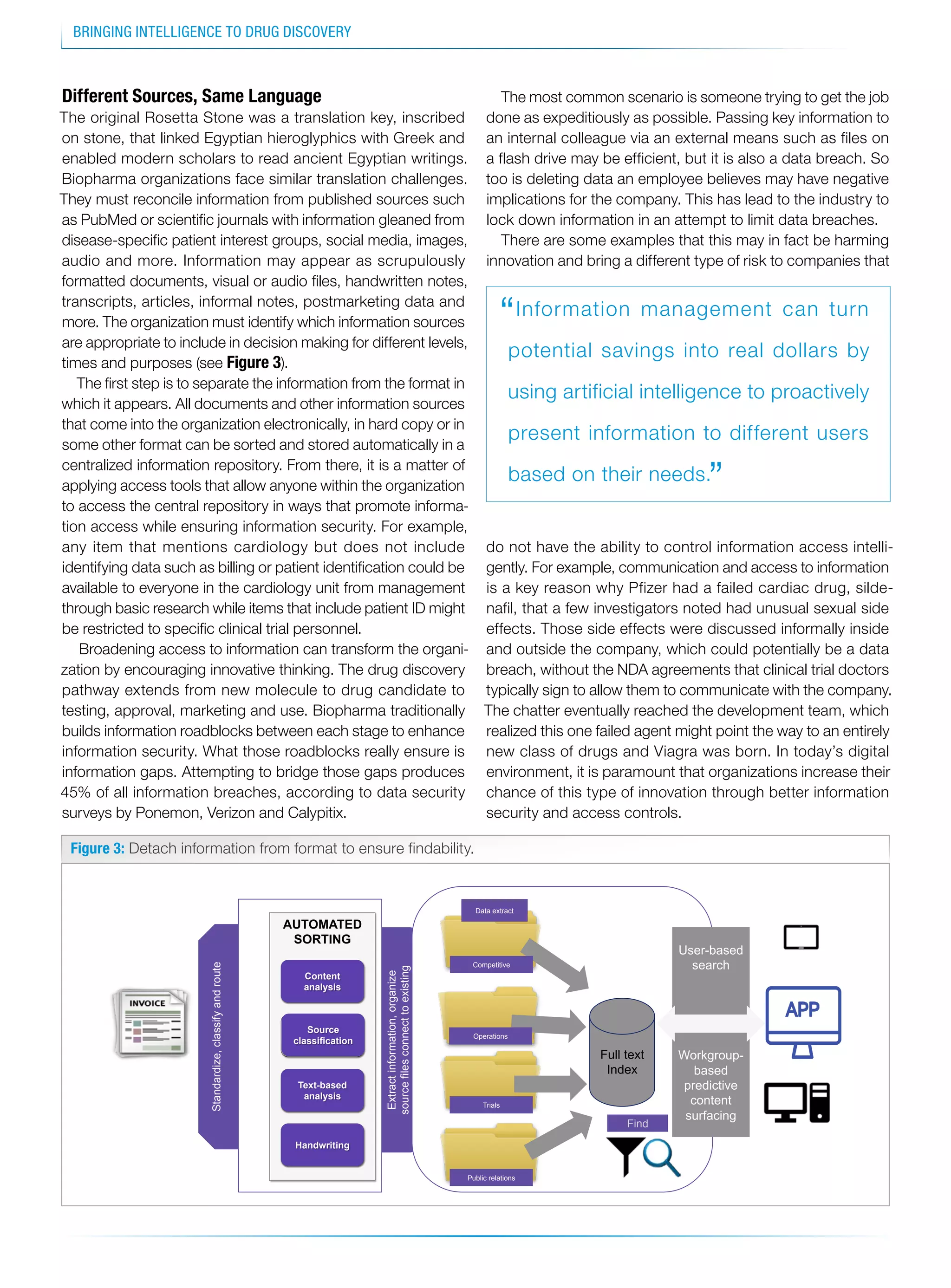 BRINGING INTELLIGENCE TO DRUG DISCOVERY
Different Sources, Same Language
The original Rosetta Stone was a translation key, inscribed
on stone, that linked Egyptian hieroglyphics with Greek and
enabled modern scholars to read ancient Egyptian writings.
Biopharma organizations face similar translation challenges.
They must reconcile information from published sources such
as PubMed or scientific journals with information gleaned from
disease-specific patient interest groups, social media, images,
audio and more. Information may appear as scrupulously
formatted documents, visual or audio files, handwritten notes,
transcripts, articles, informal notes, postmarketing data and
more. The organization must identify which information sources
are appropriate to include in decision making for different levels,
times and purposes (see Figure 3).
The first step is to separate the information from the format in
which it appears. All documents and other information sources
that come into the organization electronically, in hard copy or in
some other format can be sorted and stored automatically in a
centralized information repository. From there, it is a matter of
applying access tools that allow anyone within the organization
to access the central repository in ways that promote informa-
tion access while ensuring information security. For example,
any item that mentions cardiology but does not include
identifying data such as billing or patient identification could be
available to everyone in the cardiology unit from management
through basic research while items that include patient ID might
be restricted to specific clinical trial personnel.
Broadening access to information can transform the organi-
zation by encouraging innovative thinking. The drug discovery
pathway extends from new molecule to drug candidate to
testing, approval, marketing and use. Biopharma traditionally
builds information roadblocks between each stage to enhance
information security. What those roadblocks really ensure is
information gaps. Attempting to bridge those gaps produces
45% of all information breaches, according to data security
surveys by Ponemon, Verizon and Calypitix.
The most common scenario is someone trying to get the job
done as expeditiously as possible. Passing key information to
an internal colleague via an external means such as files on
a flash drive may be efficient, but it is also a data breach. So
too is deleting data an employee believes may have negative
implications for the company. This has lead to the industry to
lock down information in an attempt to limit data breaches.
There are some examples that this may in fact be harming
innovation and bring a different type of risk to companies that
do not have the ability to control information access intelli-
gently. For example, communication and access to information
is a key reason why Pfizer had a failed cardiac drug, silde-
nafil, that a few investigators noted had unusual sexual side
effects. Those side effects were discussed informally inside
and outside the company, which could potentially be a data
breach, without the NDA agreements that clinical trial doctors
typically sign to allow them to communicate with the company.
The chatter eventually reached the development team, which
realized this one failed agent might point the way to an entirely
new class of drugs and Viagra was born. In today’s digital
environment, it is paramount that organizations increase their
chance of this type of innovation through better information
security and access controls.
“Information management can turn
potential savings into real dollars by
using artificial intelligence to proactively
present information to different users
based on their needs.
”
Figure 3: Detach information from format to ensure findability.
OpenText Confidential. ©2018 All Rights Reserved. 9
Standardize,classifyandroute
Extractinformation,organize
sourcefilesconnecttoexisting
Detach information from format to ensure findability
AUTOMATED
SORTING
FULL-PAGE
IMAGE
TEXT-BASED
ANALYSIS
PRECISION
ANCHORS
HAND-
WRITING
Content
analysis
Text-based
analysis
Source
classification
Handwriting
Data extract
Full text
Index
Competitive
Operations
Trials
Public relations
User-based
search
Workgroup-
based
predictive
content
surfacing
Find
 