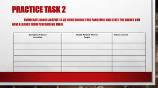 PRACTICE TASK 2
ENUMERATE DANCE ACTIVITIES AT HOME DURING THIS PANDEMIC AND STATE THE VALUES YOU
HAVE LEARNED FROM PERFORM...