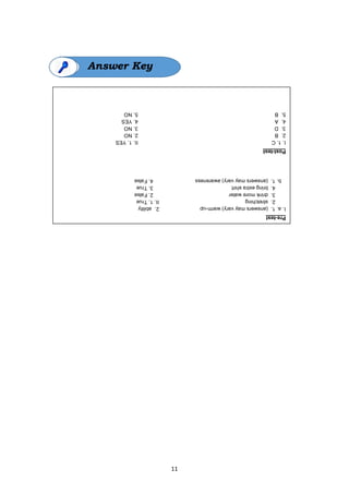 11
Answer Key
Pre-test
I.
a.
1.
(answers
may
vary)
warm-up
2.
ability
2.
stretching
II.
1.
True
3.
drink
more
water
2.
False
4.
bring
extra
shirt
3.
True
b.
1.
(answers
may
vary)
awareness
4.
False
Post-test
I.
1.
C
II.
1.
YES
2.
B
2.
NO
3.
D
3.
NO
4.
A
4.
YES
5.
B
5.
NO
 