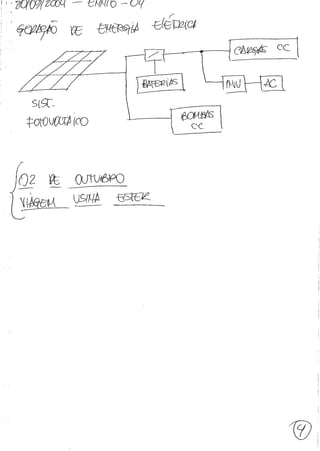 PE 131 Fontes Renováveis de Energia