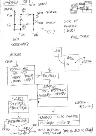 PE 131 Fontes Renováveis de Energia