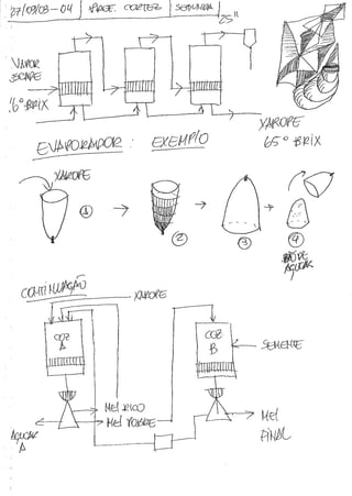 PE 131 Fontes Renováveis de Energia