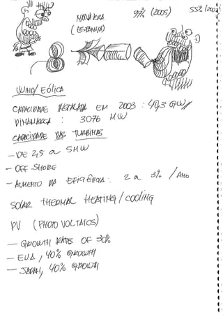 PE 131 Fontes Renováveis de Energia