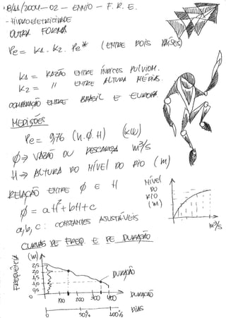 PE 131 Fontes Renováveis de Energia