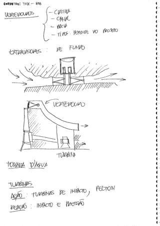 PE 131 Fontes Renováveis de Energia