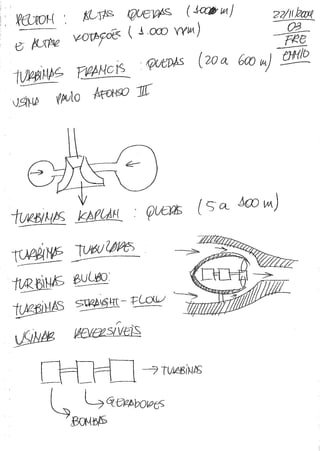 PE 131 Fontes Renováveis de Energia
