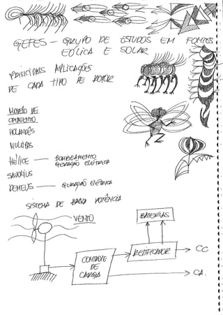 PE 131 Fontes Renováveis de Energia