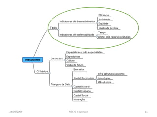 28/09/2009   Prof. G M Jannuzzi   11
 