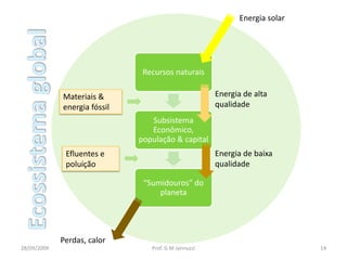 Energia solar




                               Recursos naturais

             Materiais &                              Energia de alta
             energia fóssil                           qualidade
                                 Subsistema
                                 Econômico,
                              população & capital
              Efluentes e                             Energia de baixa
              poluição                                qualidade

                               “Sumidouros” do
                                   planeta




             Perdas, calor
28/09/2009                       Prof. G M Jannuzzi                          14
 
