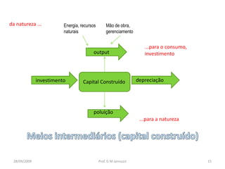da natureza ...          Energia, recursos       Mão de obra,
                         naturais                gerenciamento


                                                                     ...para o consumo,
                                        output                       investimento



              investimento         Capital Construído             depreciação




                                        poluição
                                                                   ...para a natureza




 28/09/2009                                  Prof. G M Jannuzzi                           15
 
