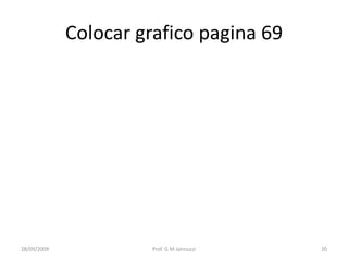 Colocar grafico pagina 69




28/09/2009             Prof. G M Jannuzzi   20
 