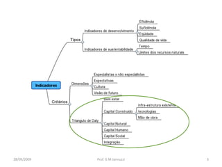 28/09/2009   Prof. G M Jannuzzi   3
 
