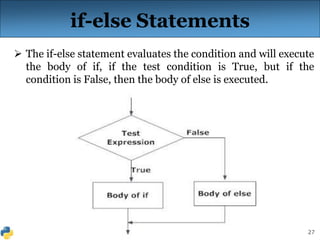 27
if-else Statements
 The if-else statement evaluates the condition and will execute
the body of if, if the test condition is True, but if the
condition is False, then the body of else is executed.
 