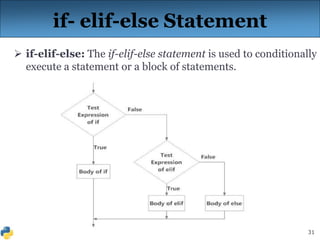 31
if- elif-else Statement
 if-elif-else: The if-elif-else statement is used to conditionally
execute a statement or a block of statements.
 