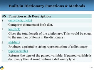 19
Built-in Dictionary Functions & Methods
SN Function with Description
1 cmp(dict1, dict2)
Compares elements of both dict.
2 len(dict)
Gives the total length of the dictionary. This would be equal
to the number of items in the dictionary.
3 str(dict)
Produces a printable string representation of a dictionary
4 type(variable)
Returns the type of the passed variable. If passed variable is
dictionary then it would return a dictionary type.
 