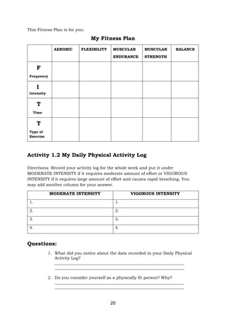 20
This Fitness Plan is for you:
My Fitness Plan
AEROBIC FLEXIBILITY MUSCULAR
ENDURANCE
MUSCULAR
STRENGTH
BALANCE
F
Frequency
I
Intensity
T
Time
T
Type of
Exercise
Activity 1.2 My Daily Physical Activity Log
Directions: Record your activity log for the whole week and put it under
MODERATE INTENSITY if it requires moderate amount of effort or VIGOROUS
INTENSITY if it requires large amount of effort and causes rapid breathing. You
may add another column for your answer.
MODERATE INTENSITY VIGOROUS INTENSITY
1. 1.
2. 2.
3. 3.
4. 4.
Questions:
1. What did you notice about the data recorded in your Daily Physical
Activity Log?
______________________________________________________________
______________________________________________________________
2. Do you consider yourself as a physically fit person? Why?
______________________________________________________________
____________________________________________________________________
 