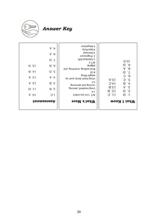 24
Answer Key
Assessment
1.C
10.
A
2.
B
11.
D
3.
B
12.
A
4.
A
13.
A
5.
D
14.
B
6.
B
15.
D
7.
D
8.
A
9.
A
What's
More
ACT.
1
(in
any
order)
1-4
Using
treadmill,
dancing,
running
and
swimming
5-7
Using
elastic
bond,
push
up,
weight
lifting
8-10
Brisk
walking,
stretching,
and
jogging
ACT.2
1.Individual
Diff.
2.
Progression
3.Overload
4.Specificity
5.Adaptation
What
I
Know
1.
D
11.
C
2.
D
12.
B
3.
A
13.B
4.
B
14.C
5.
C
15.A
6.
C
7.
D
8.
A
9.
D
10.D
 