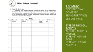 4 DOMAINS
OCCUPATIONAL
DOMESTIC
TRANSPORTATION
LEISURE TIME.
TYPE OF PHYSICAL
ACTIVITY
AEROBIC ACTIVITY
MUSCLE-
STRENGTHENING
BONE-
STRENGTHENING
ACTIVITY
 