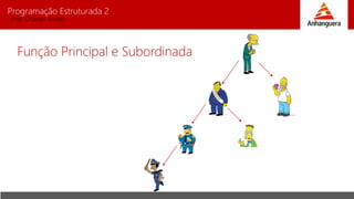 Programação Estruturada 2
Prof. Charles Fortes
Função Principal e Subordinada
 