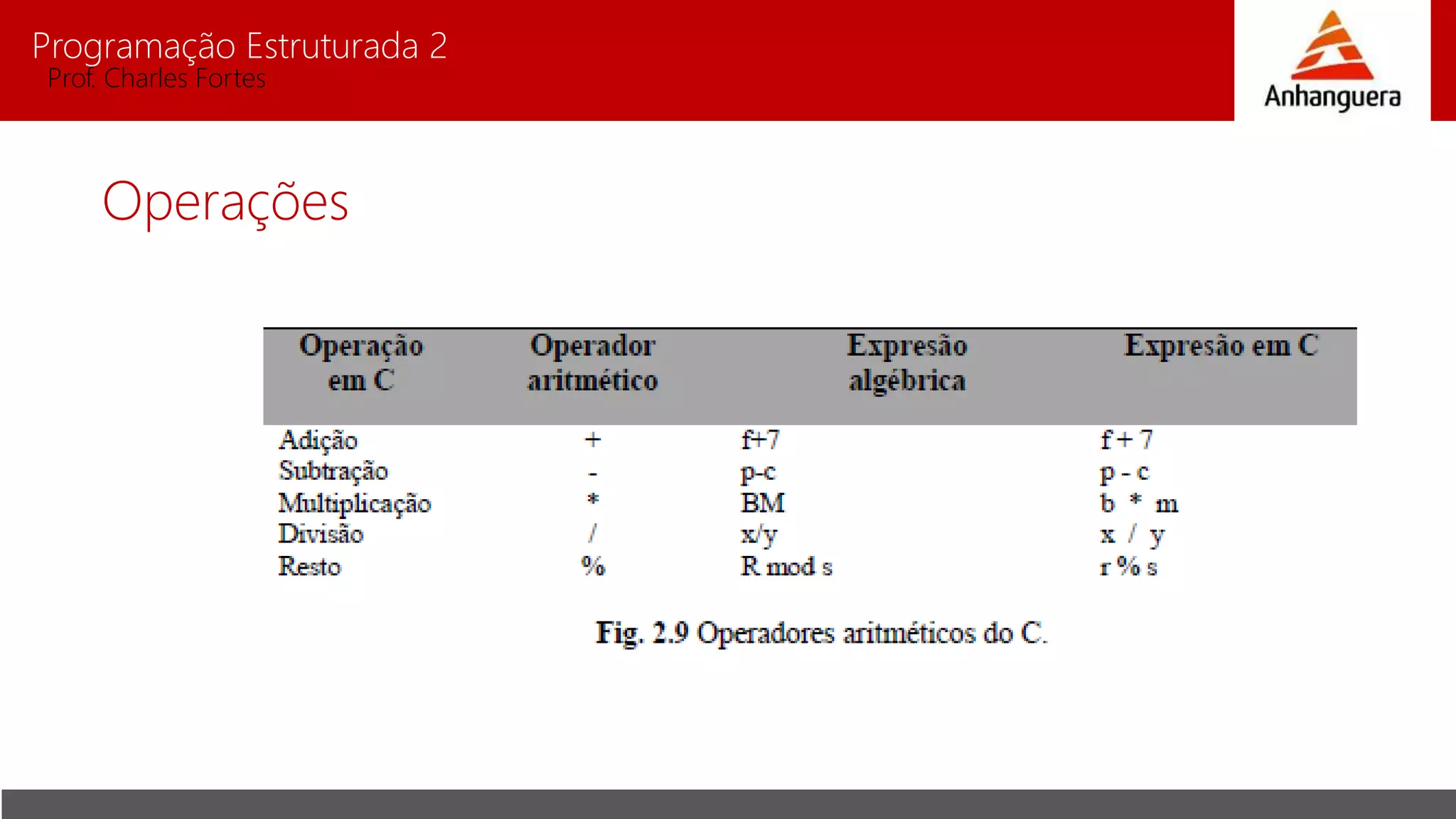 Programação Estruturada 2
Prof. Charles Fortes
Operações
 