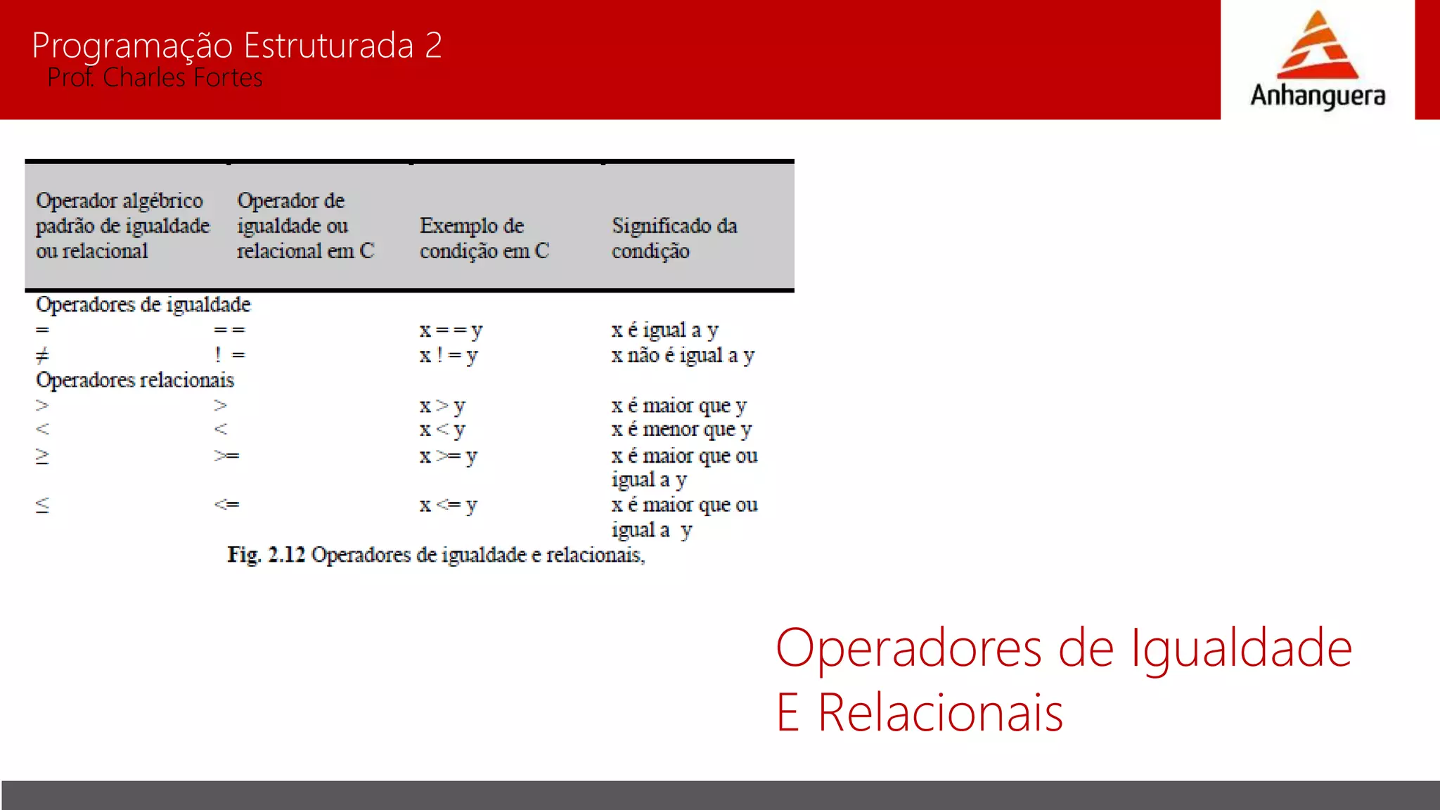 Programação Estruturada 2
Prof. Charles Fortes
Operadores de Igualdade
E Relacionais
 