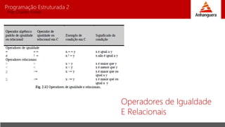 Programação Estruturada 2
Prof. Charles Fortes
Operadores de Igualdade
E Relacionais
 