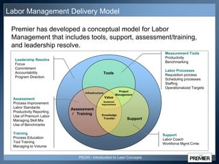 Labor Performance Management Premier's Introduction To Labor Management in Healthcare | PPTX