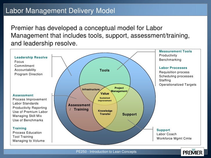 Premier's Introduction To Labor Management in Healthcare
