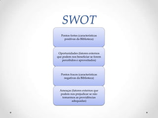 SWOT
   Pontos fortes (características
     positivas da Biblioteca)




 Oportunidades (fatores externos
que podem nos beneficiar se forem
    percebidos e aproveitados)




   Pontos fracos (características
     negativas da Biblioteca)



  Ameaças (fatores externos que
  podem nos prejudicar se não
   tomarmos as providências
          adequadas)
 
