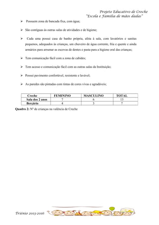 Projeto Educativo de Creche
“Escola e Família de mãos dadas”
 Possuem zona de bancada fixa, com água;
 São contíguas às outras salas de atividades e de higiene;


Cada uma possui casa de banho própria, afeta à sala, com lavatórios e sanitas
pequenos, adequados às crianças, um chuveiro de água corrente, fria e quente e ainda
armários para arrumar as escovas de dentes e pasta para a higiene oral das crianças;

 Tem comunicação fácil com a zona de cabides;
 Tem acesso e comunicação fácil com as outras salas da Instituição;
 Possui pavimento confortável, resistente e lavável;
 As paredes são pintadas com tintas de cores vivas e agradáveis;

Creche
Sala dos 2 anos
Berçário

FEMININO
7
4

Quadro 2: Nº de crianças na valência de Creche

Triénio 2013-2016

MASCULINO
6
3

TOTAL
13
7

 