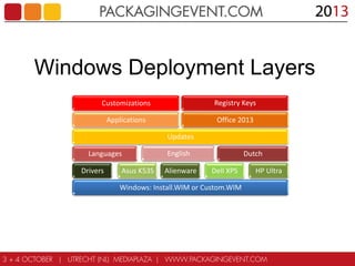 Windows Deployment Layers
Customizations

Registry Keys

Applications

Office 2013
Updates

Languages
Drivers

Asus K53S

English
Alienware

Dutch
Dell XPS

Windows: Install.WIM or Custom.WIM

HP Ultra

 