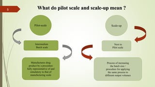 Batch Scale Up scale up of nanomedicines | PPTX