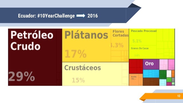 Perspectiva Economica Un Enfoque Gerencial 2019