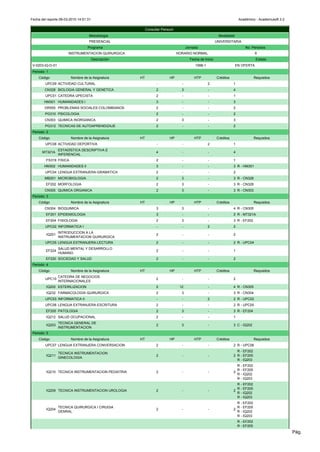 Fecha del reporte 08-03-2010 14:51:31                                                                                  Académico - Academusoft 3.2

                                                           Consultar Pensum
                                   Metodología                                                           Modalidad
                                   PRESENCIAL                                                           UNIVERSITARIA
                                   Programa                                         Jornada                                No. Periodos
                       INSTRUMENTACION QUIRURGICA                             HORARIO NORMAL                                       9
                                        Descripción                                   Fecha de Inicio                               Estado
 V-0203-IQ-D-01                                                                          1998-1                      EN OFERTA
 Periodo: 1
     Código             Nombre de la Asignatura       HT                HP               HTP            Créditos                   Requisitos
         UPC09 ACTIVIDAD CULTURAL                                -              -                 2                1
        CN328 BIOLOGIA GENERAL Y GENETICA                        2              3                 -                4
         UPC01 CATEDRA UPECISTA                                  2              -                 -                1
        HM301 HUMANIDADES I                                      3              -                 -                3
        DR555 PROBLEMAS SOCIALES COLOMBIANOS                     2              -                 -                2
         PG310 PSICOLOGIA                                        2              -                 -                2
        CN303 QUIMICA INORGANICA                                 2              3                 -                3
         PG312 TECNICAS DE AUTOAPRENDIZAJE                       2              -                 -                2
 Periodo: 2
     Código             Nombre de la Asignatura       HT                HP               HTP            Créditos                   Requisitos
         UPC08 ACTIVIDAD DEPORTIVA                               -              -                 2                1
                  ESTADÍSTICA DESCRIPTIVA E
       MT321A                                                    4              -                 -                4
                  INFERENCIAL
         FS319 FISICA                                            2              -                 -                1
        HM302 HUMANIDADES II                                     3              -                 -                3 R - HM301
         UPC04 LENGUA EXTRANJERA-GRAMATICA                       2              -                 -                2
        MB201 MICROBIOLOGIA                                      2              3                 -                3 R - CN328
         EF202 MORFOLOGIA                                        2              3                 -                3 R - CN328
        CN305 QUIMICA ORGANICA                                   2              3                 -                3 R - CN303
 Periodo: 3
     Código             Nombre de la Asignatura       HT                HP               HTP            Créditos                   Requisitos
        CN304 BIOQUIMICA                                         3              3                 -                4 R - CN305
         EF201 EPIDEMIOLOGIA                                     3              -                 -                2 R - MT321A
         EF204 FISIOLOGIA                                        2              3                 -                3 R - EF202
         UPC02 INFORMATICA I                                     -              -                 2                2
                  INTRODUCCION A LA
         IQ201                                                   2              -                 -                2
                  INSTRUMENTACION QUIRURGICA
         UPC05 LENGUA EXTRANJERA-LECTURA                         2              -                 -                2 R - UPC04
                  SALUD MENTAL Y DESARROLLO
         EF224                                                   2              -                 -                1
                  HUMANO
         EF220 SOCIEDAD Y SALUD                                  2              -                 -                2
 Periodo: 4
     Código             Nombre de la Asignatura       HT                HP               HTP            Créditos                   Requisitos
                  CATEDRA DE NEGOCIOS
         UPC10                                                   2              -                 -                2
                  INTERNACIONALES
         IQ202 ESTERILIZACION                                    2             12                 -                4 R - CN305
         IQ232 FARMACOLOGIA QUIRURGICA                           2              3                 -                3 R - CN304
         UPC03 INFORMATICA II                                    -              -                 2                2 R - UPC02
         UPC06 LENGUA EXTRANJERA-ESCRITURA                       2              -                 -                2 R - UPC05
         EF205 PATOLOGIA                                         2              3                 -                3 R - EF204
         IQ212 SALUD OCUPACIONAL                                 2              -                 -                1
                  TECNICA GENERAL DE
         IQ203                                                   2              3                 -                3 C - IQ202
                  INSTRUMENTACION
 Periodo: 5
     Código             Nombre de la Asignatura       HT                HP               HTP            Créditos                   Requisitos
         UPC07 LENGUA EXTRANJERA CONVERSACION                    2              -                 -                2 R - UPC06
                                                                                                                     R - EF202
                  TECNICA INSTRUMENTACION
         IQ211                                                   2              -                 -                2 R - EF205
                  GINECOLOGIA
                                                                                                                     R - IQ203
                                                                                                                     R - EF202
                                                                                                                     R - EF205
         IQ210 TECNICA INSTRUMENTACION PEDIATRIA                 2              -                 -                2
                                                                                                                     R - IQ202
                                                                                                                     R - IQ203
                                                                                                                     R - EF202
                                                                                                                     R - EF205
         IQ209 TECNICA INSTRUMENTACION UROLOGIA                  2              -                 -                2
                                                                                                                     R - IQ202
                                                                                                                     R - IQ203
                                                                                                                     R - EF202
               TECNICA QUIRURGICA I CIRUGIA                                                                          R - EF205
         IQ204                                                   2              -                 -                2
               GENRAL                                                                                                R - IQ202
                                                                                                                     R - IQ203
                                                                                                                       R - EF202
                                                                                                                       R - EF205
                                                                                                                                                     Pág.
 