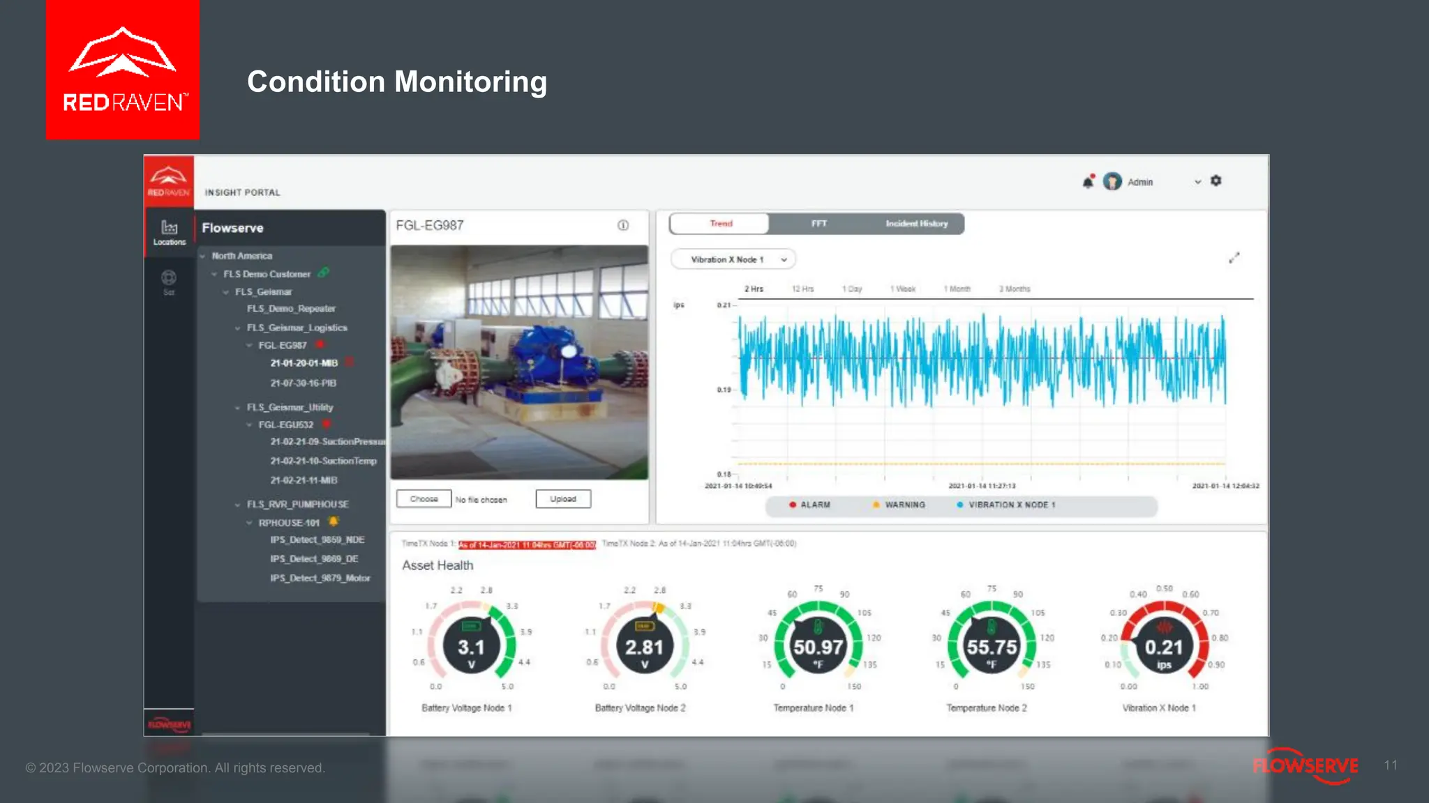 Condition Monitoring
11
© 2023 Flowserve Corporation. All rights reserved.
 