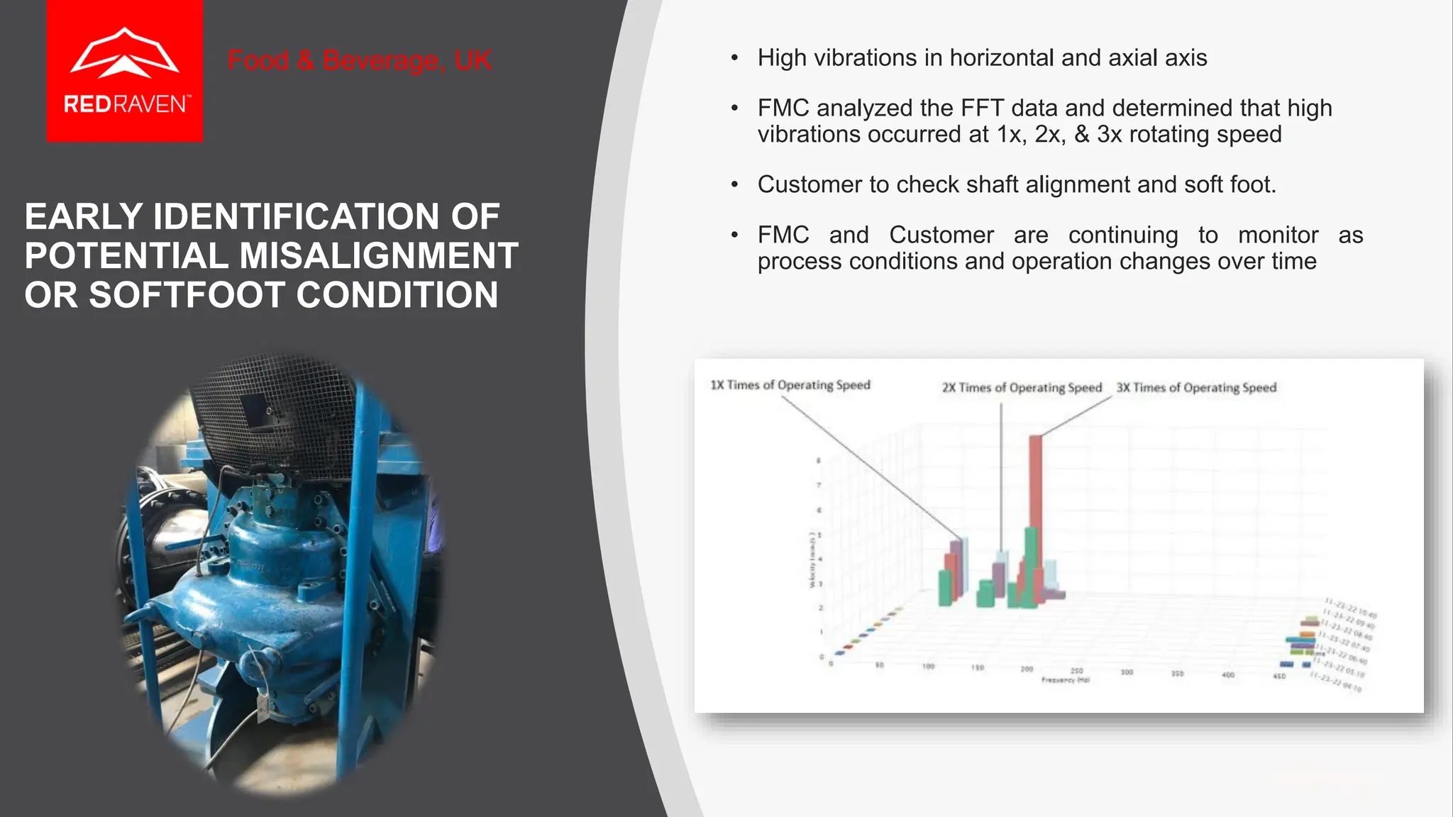 EARLY IDENTIFICATION OF
POTENTIAL MISALIGNMENT
OR SOFTFOOT CONDITION
• High vibrations in horizontal and axial axis
• FMC analyzed the FFT data and determined that high
vibrations occurred at 1x, 2x, & 3x rotating speed
• Customer to check shaft alignment and soft foot.
• FMC and Customer are continuing to monitor as
process conditions and operation changes over time
Food & Beverage, UK
 