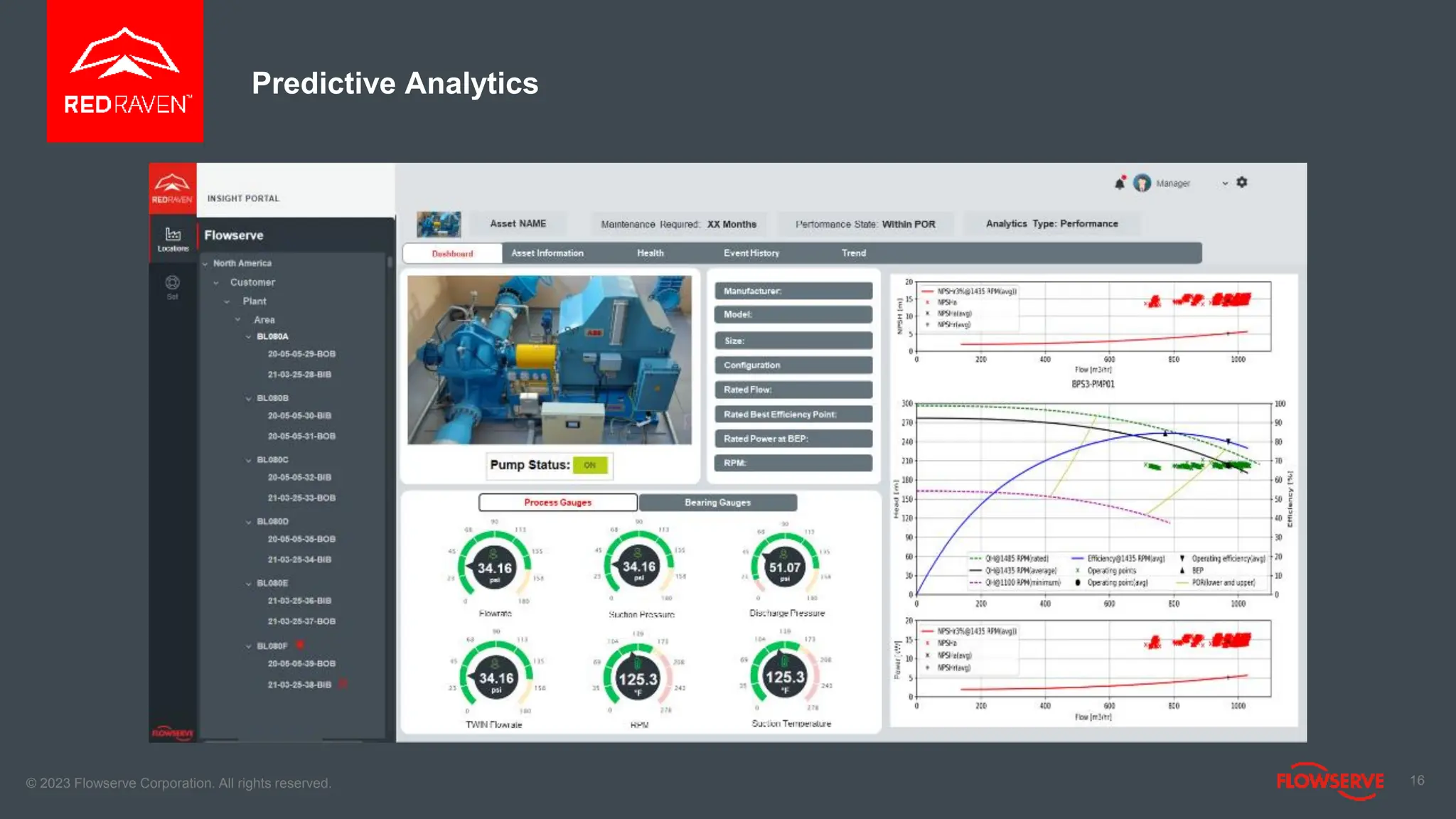 Predictive Analytics
16
© 2023 Flowserve Corporation. All rights reserved.
 