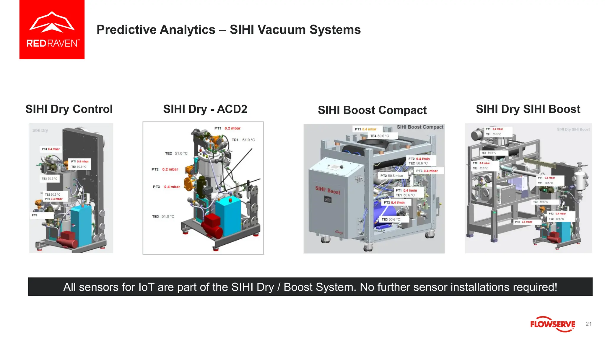 21
Predictive Analytics – SIHI Vacuum Systems
SIHI Dry - ACD2
SIHI Dry Control SIHI Boost Compact SIHI Dry SIHI Boost
All sensors for IoT are part of the SIHI Dry / Boost System. No further sensor installations required!
 