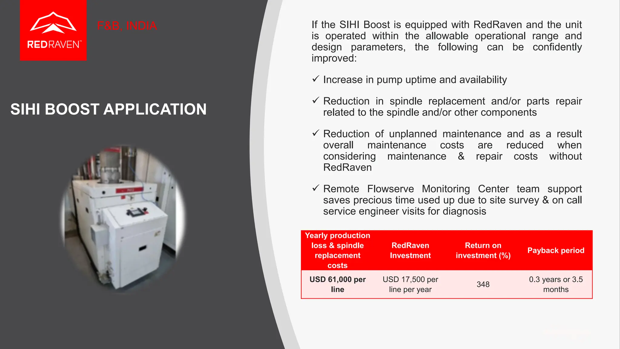 SIHI BOOST APPLICATION
If the SIHI Boost is equipped with RedRaven and the unit
is operated within the allowable operational range and
design parameters, the following can be confidently
improved:
✓ Increase in pump uptime and availability
✓ Reduction in spindle replacement and/or parts repair
related to the spindle and/or other components
✓ Reduction of unplanned maintenance and as a result
overall maintenance costs are reduced when
considering maintenance & repair costs without
RedRaven
✓ Remote Flowserve Monitoring Center team support
saves precious time used up due to site survey & on call
service engineer visits for diagnosis
F&B, INDIA
Yearly production
loss & spindle
replacement
costs
RedRaven
Investment
Return on
investment (%)
Payback period
USD 61,000 per
line
USD 17,500 per
line per year
348
0.3 years or 3.5
months
 