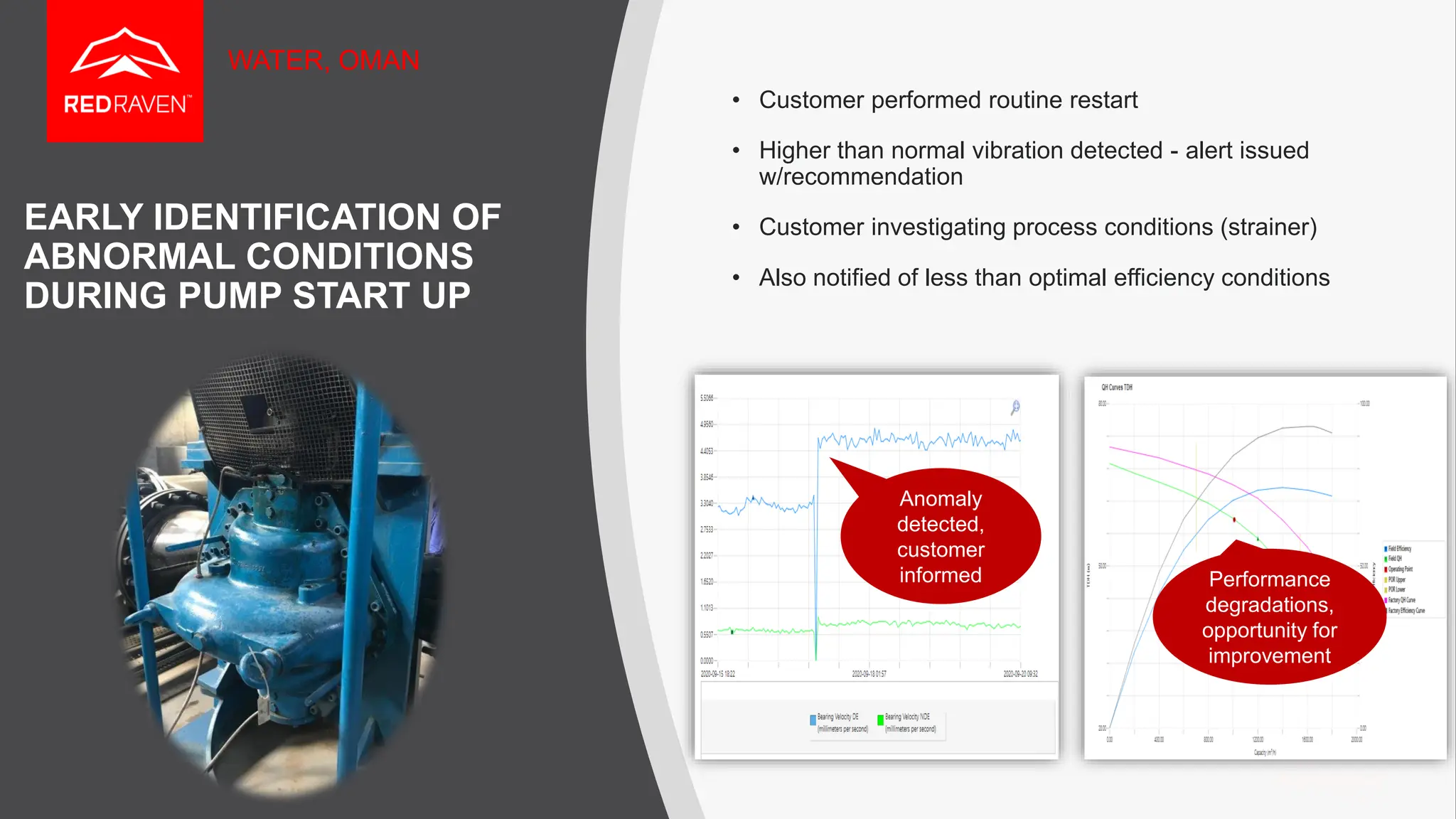EARLY IDENTIFICATION OF
ABNORMAL CONDITIONS
DURING PUMP START UP
• Customer performed routine restart
• Higher than normal vibration detected - alert issued
w/recommendation
• Customer investigating process conditions (strainer)
• Also notified of less than optimal efficiency conditions
WATER, OMAN
Anomaly
detected,
customer
informed Performance
degradations,
opportunity for
improvement
 