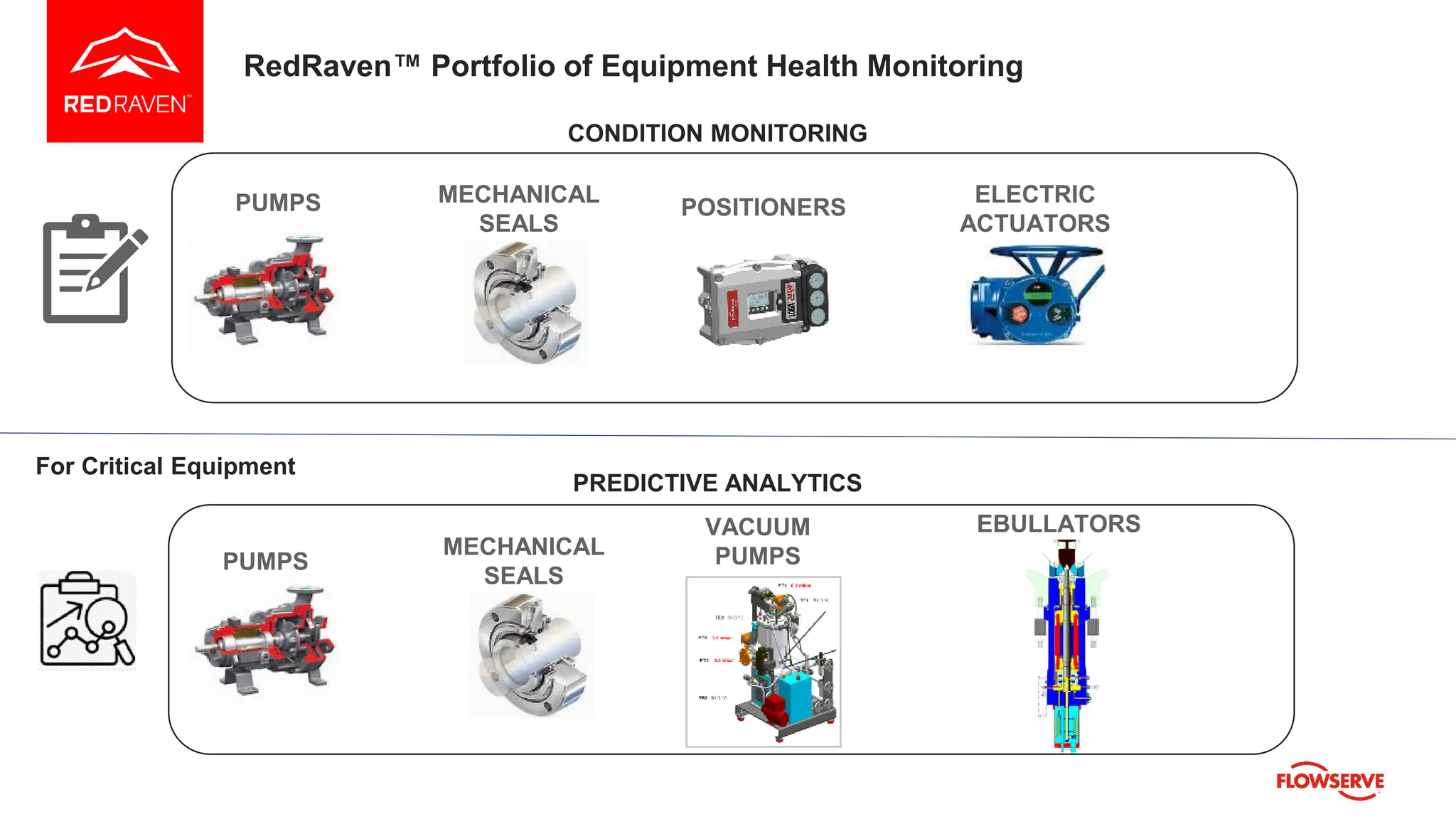 RedRaven™ Portfolio of Equipment Health Monitoring
CONDITION MONITORING
PREDICTIVE ANALYTICS
PUMPS
PUMPS
MECHANICAL
SEALS
POSITIONERS
ELECTRIC
ACTUATORS
VACUUM
PUMPS
EBULLATORS
For Critical Equipment
MECHANICAL
SEALS
 